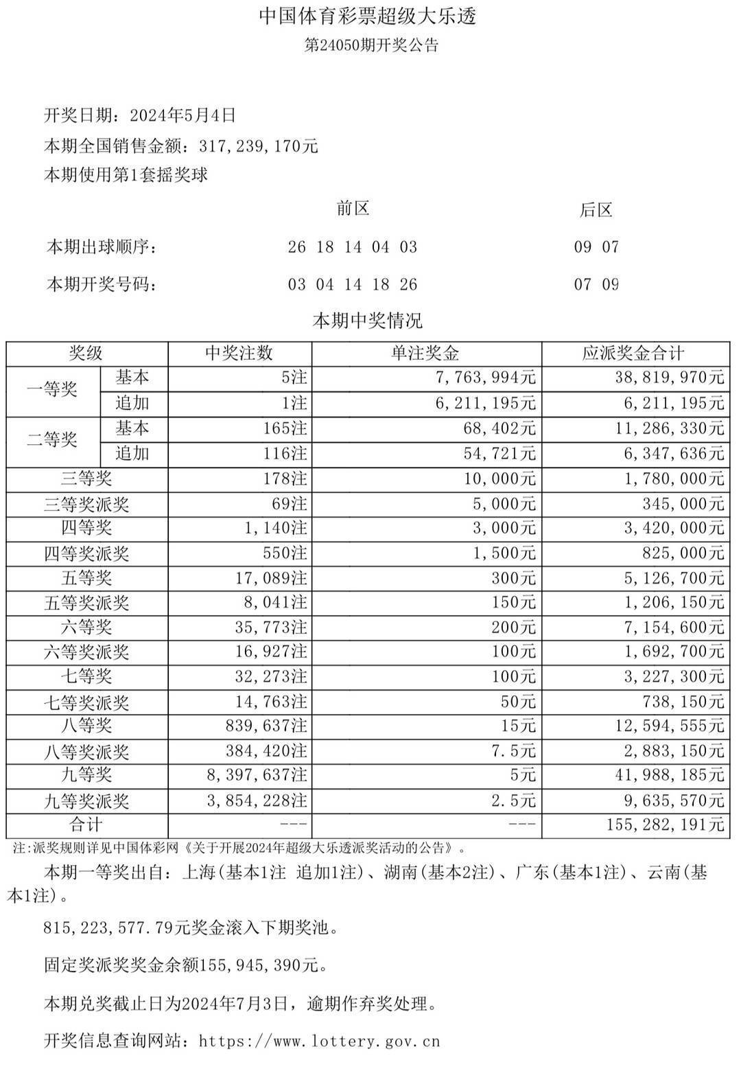 新澳门彩开奖结果2024开奖记录,新澳门彩开奖的喜悦与期待——2024年开奖记录的魅力探索