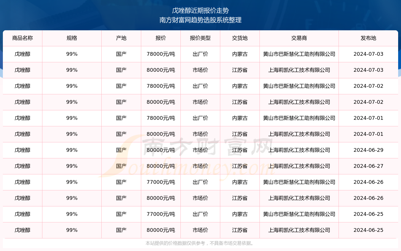 2024新奥精准资料免费大全078期,探索未知领域，揭秘2024新奥精准资料免费大全078期