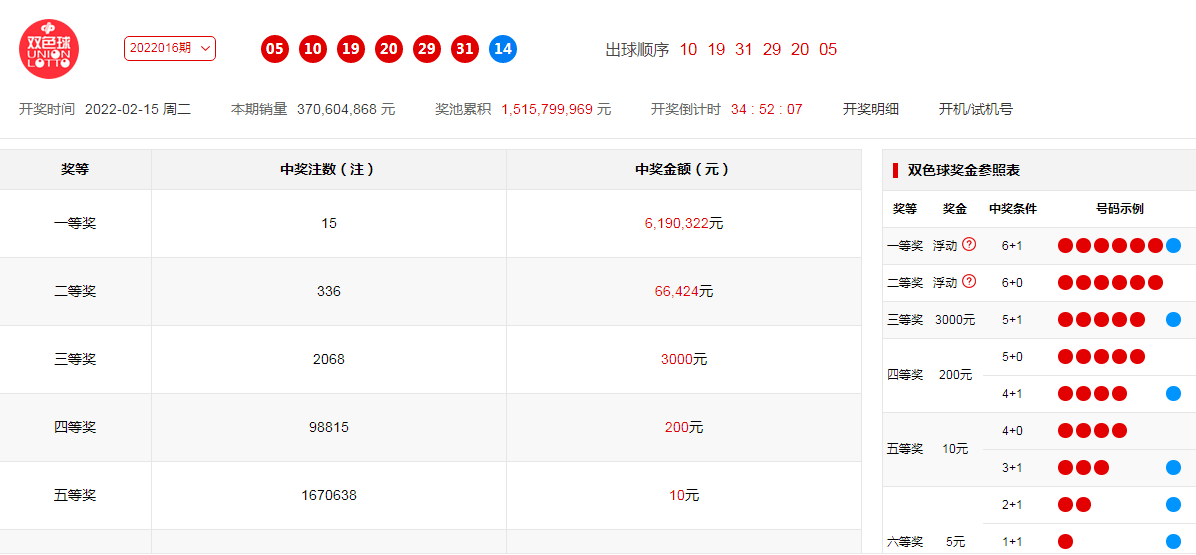 澳门六开奖号码2024年开奖记录