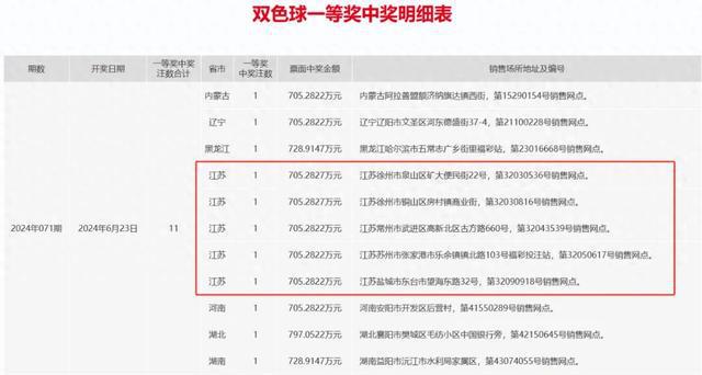 新奥彩2024历史开奖记录,新奥彩2024历史开奖记录，回顾与展望