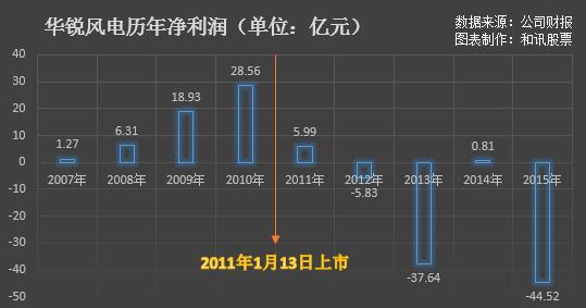 华锐风电最新股价，清洁能源领域的动态与机遇展望