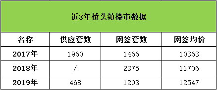 东莞桥头最新房价动态，未来趋势解析与购房指南探索