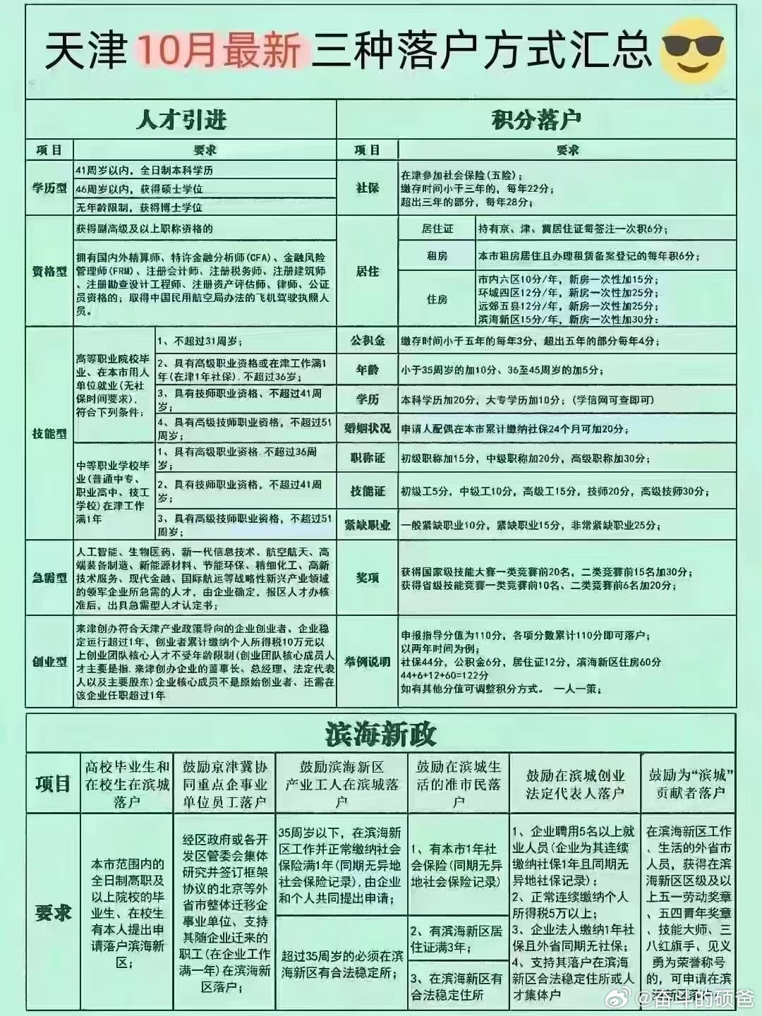 天津户籍改革新政策出炉，城市开放包容魅力再现