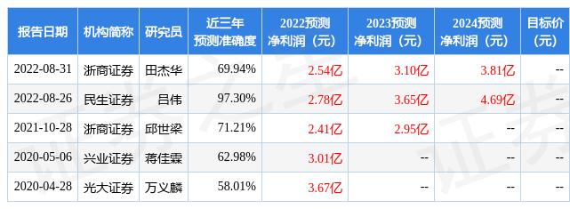 数字政通股票最新动态，行业趋势明朗，公司前景展望引人关注