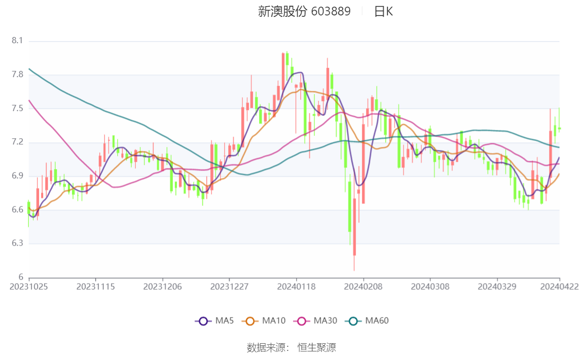 探索未来，2024新澳精准资料概览