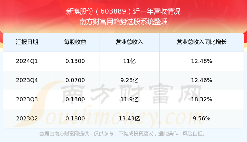 揭秘2024年新澳开奖盛典，期待与激情的碰撞