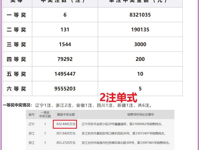 揭秘未来幸运之门，2024年今晚开奖结果查询