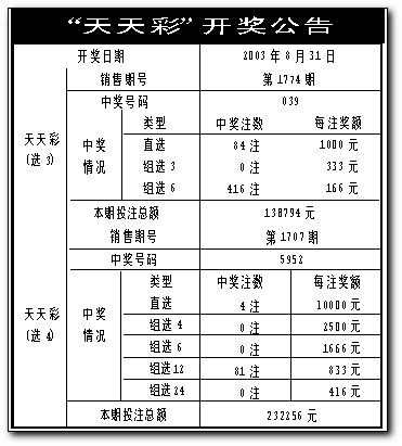 澳门六开彩天天开奖结果及开奖记录表查询功能介绍