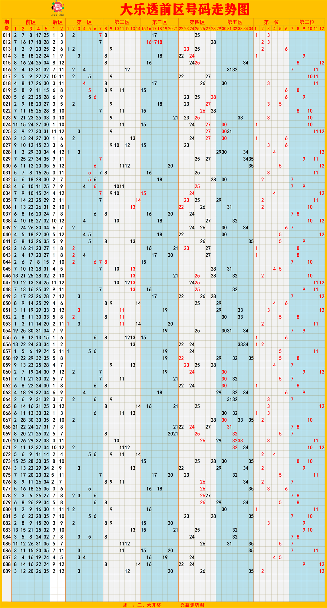 新澳门彩历史开奖结果走势图表，探索与解读