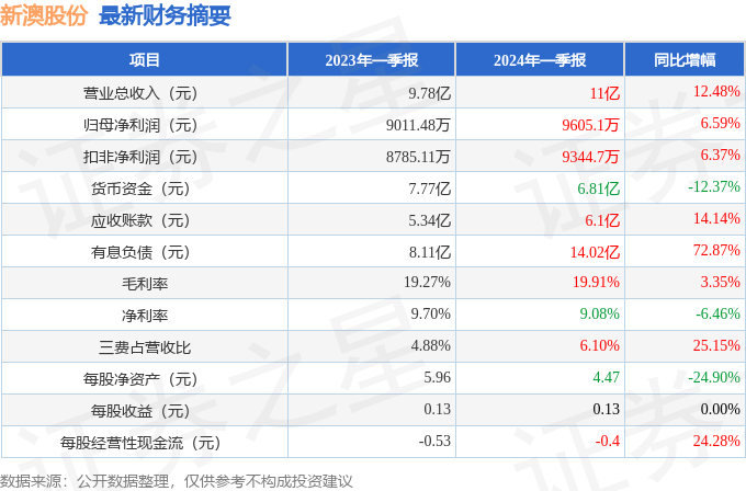 新澳2024年最新版