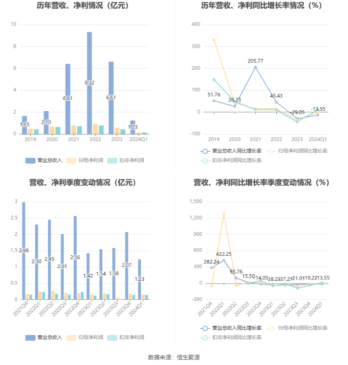 澳门六和彩资料查询，探索未来的免费预测之旅（2024年）