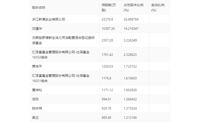 新澳2024今晚的开奖结果，一场数字与期待的盛宴